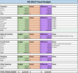 How to Budget for Travel: a guide by The Trusted Traveller