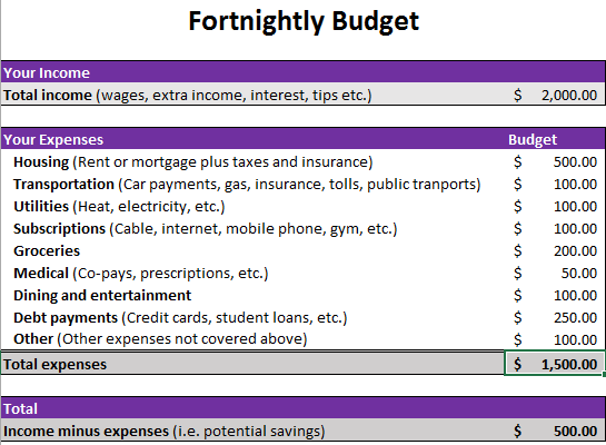 Sample of a completed Personal Budget Spreadsheet